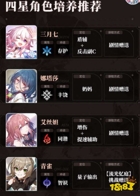 崩坏星穹铁道四星角色优先培养谁 四星角色培养大全