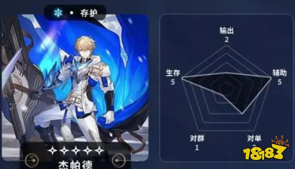 崩坏星穹铁道五星角色节奏排行榜 五星角色首选培养推荐攻略