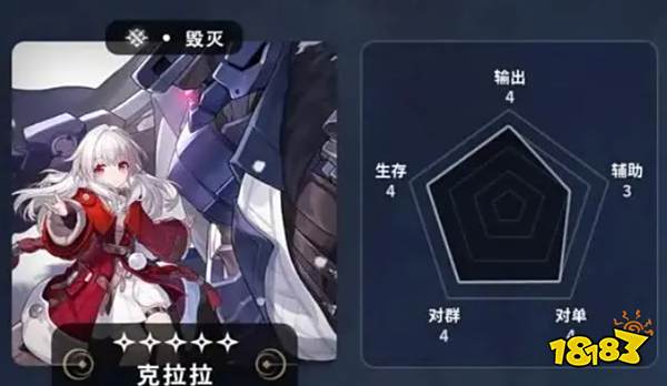 崩坏星穹铁道五星角色节奏排行榜 五星角色首选培养推荐攻略