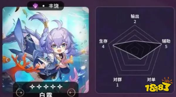 崩坏星穹铁道五星角色节奏排行榜 五星角色首选培养推荐攻略