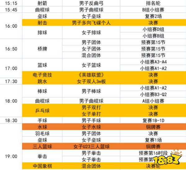 亚运会英雄联盟赛程曝光 决赛安排在国庆节，黄金档5点开打