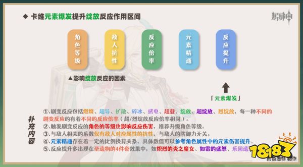 原神卡维天赋怎么加点 卡维天赋加点及技能详解