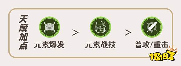 原神卡维天赋怎么加点 卡维天赋加点及技能详解