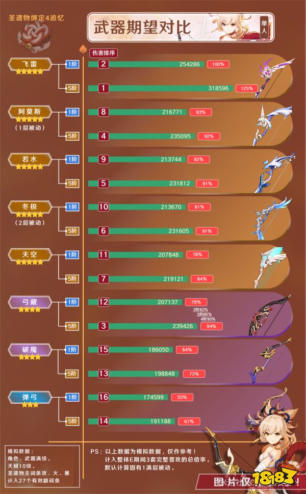 原神宵宮武器推薦 宵宮武器用什么好
