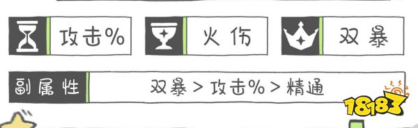 原神宵宮圣遺物推薦 宵宮用什么圣遺物好