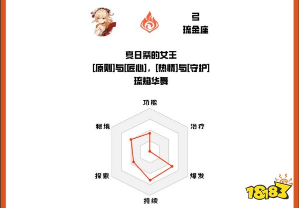 原神宵宮全方位培養攻略合集 宵宮武器圣遺物陣容推薦