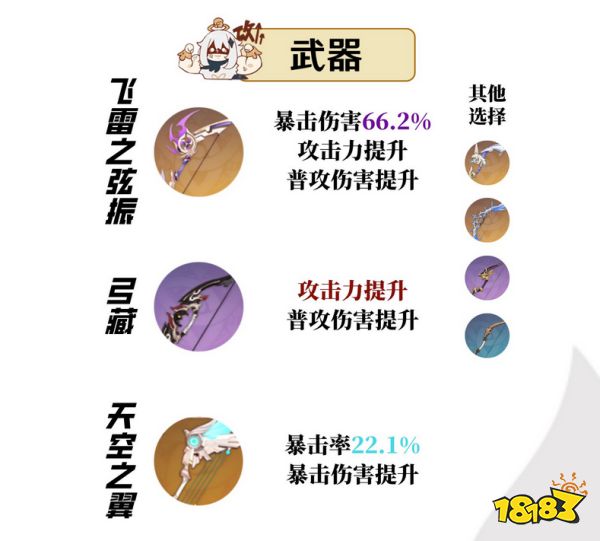 原神宵宮全方位培養攻略合集 宵宮武器圣遺物陣容推薦