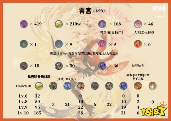 原神宵宮全方位培養攻略合集 宵宮武器圣遺物陣容推薦