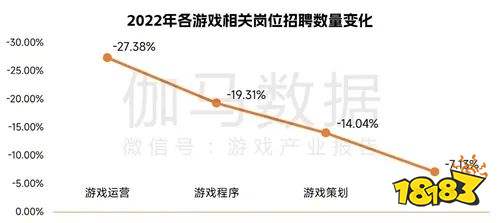 战略收缩后，年报透露的游戏人年薪有何变化