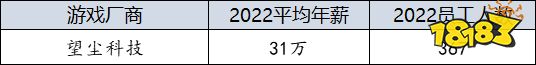 战略收缩后，年报透露的游戏人年薪有何变化