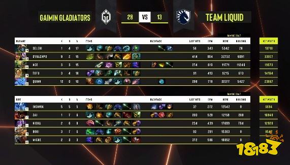柏林MajorGG2和1Liquid誰贏了 GG2-1Liquid拿到賽點