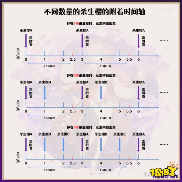 原神八重神子天赋怎么加点 八重神子天赋加点及技能详解