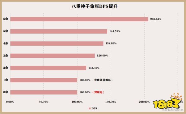 原神八重神子命座怎么選 八重神子命座抽取建議