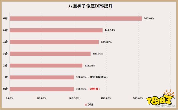 原神八重神子命座怎么选 八重神子命座抽取建议