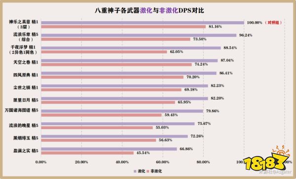 原神八重神子武器推荐 八重神子适合什么武器