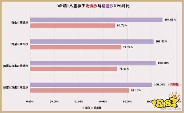 原神八重神子圣遺物怎么選 八重神子圣遺物搭配推薦