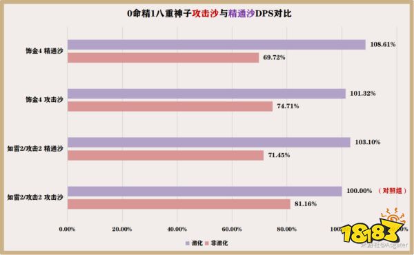 原神八重神子圣遗物怎么选 八重神子圣遗物搭配推荐