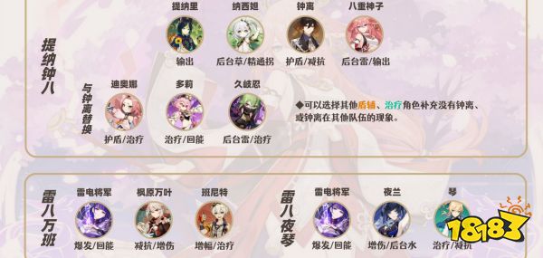 原神八重神子全方位培養(yǎng)攻略合集 八重神子武器圣遺物陣容推薦