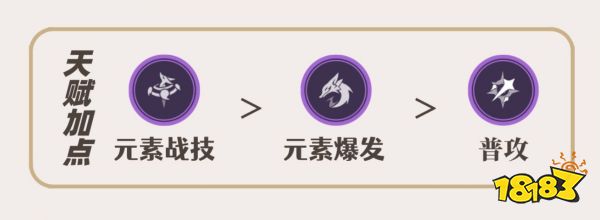 原神八重神子全方位培養(yǎng)攻略合集 八重神子武器圣遺物陣容推薦