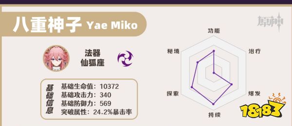 原神八重神子全方位培養(yǎng)攻略合集 八重神子武器圣遺物陣容推薦
