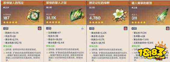 原神温迪圣遗物搭配攻略 温迪首选圣遗物搭配分享