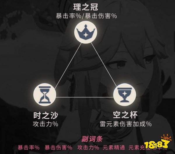 原神八重神子圣遗物搭配攻略 八重神子圣遗物推荐搭配分享