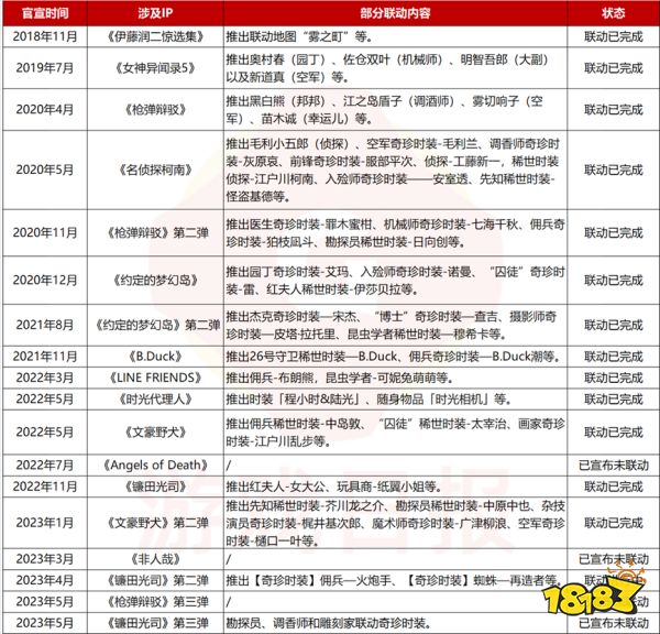 上线5年后，第五人格仍在“升级进化”中