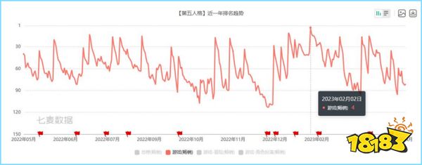 上线5年后，第五人格仍在“升级进化”中