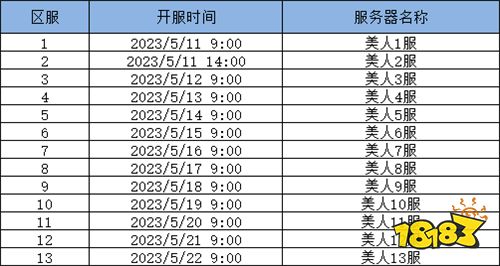 远征军团手游：免费送SSR！超多福利等你来领取！