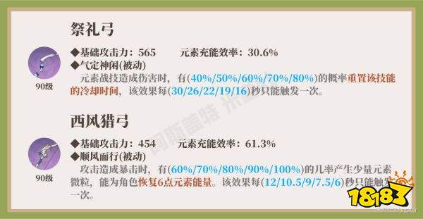 原神柯莱武器和圣遗物选择推荐大全 柯莱首选武器圣遗物推荐攻略