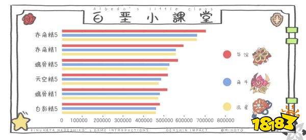 原神诺艾尔圣遗物选择推荐 诺艾尔首选圣遗物选择攻略