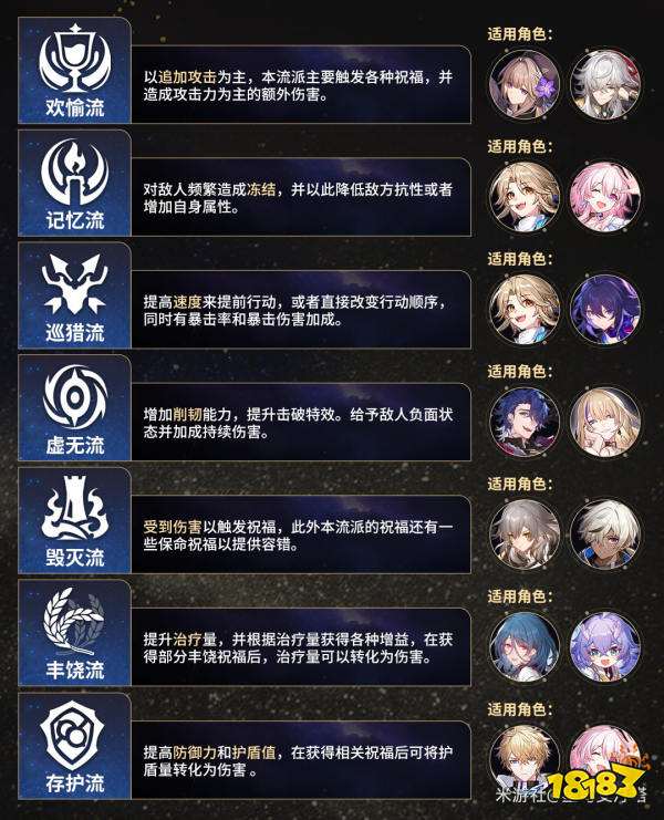 崩坏星穹铁道模拟宇宙祝福流派介绍 崩坏星穹铁道模拟宇宙怎么玩