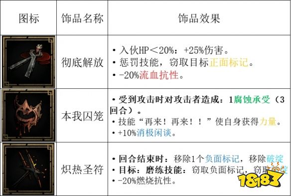 暗黑地牢2苦修厉害吗 苦修属性技能专属道途攻略