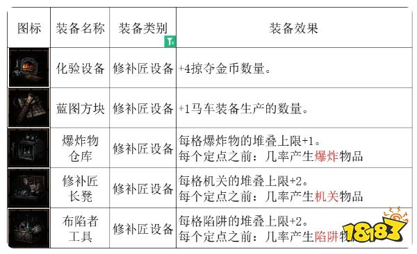 暗黑地牢2宠物猫头鹰怎么搭配 奇异猫头鹰搭配方法攻略