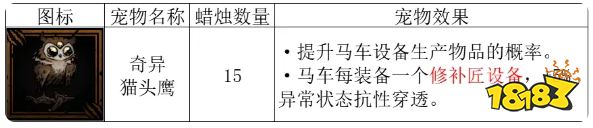 暗黑地牢2寵物貓頭鷹怎么搭配 奇異貓頭鷹搭配方法攻略