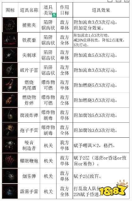暗黑地牢2寵物貓頭鷹怎么搭配 奇異貓頭鷹搭配方法攻略