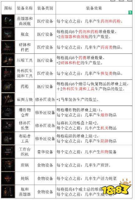 暗黑地牢2寵物貓頭鷹怎么搭配 奇異貓頭鷹搭配方法攻略