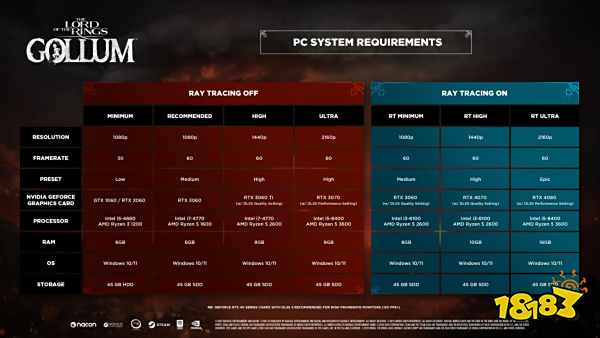 魔戒咕噜开光锥配置要多高 光锥配置要求介绍