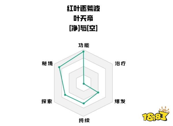原神枫原万叶值得抽吗 枫原万叶抽取建议分享