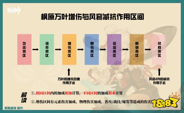 原神枫原万叶天赋怎么加点 万叶天赋加点及技能详解