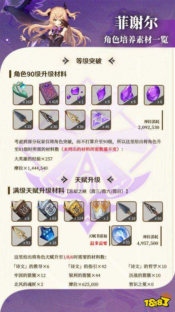 原神菲谢尔角色培养攻略 菲谢尔值得培养吗