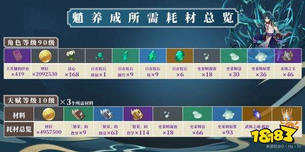 原神魈突破材料清单分享 魈升级材料采集攻略
