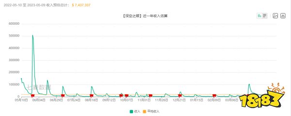 除了不好玩哪都好的良心副游 ——《深空之眼》周年评测