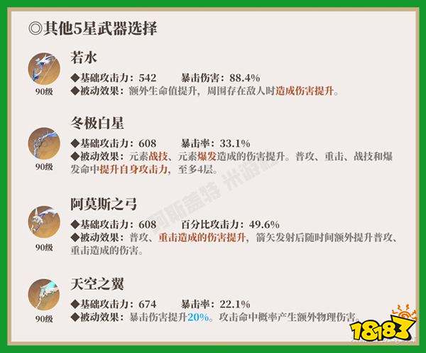 原神提纳里角色厉害吗 提纳里培养建议攻略