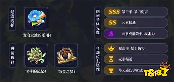 原神提纳里角色厉害吗 提纳里培养建议攻略