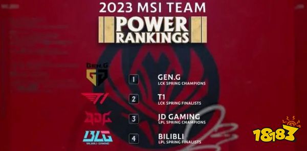 LOLmsi入圍賽為什么沒有T1 msit1隊伍介紹