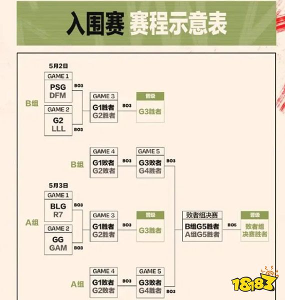 LOLmsi入圍賽賽程是什么 2023msi入圍賽賽程