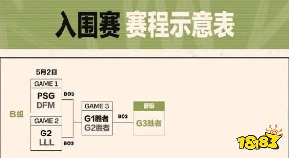 LOLmsi入围赛是bo几 2023MSI入围赛赛制介绍