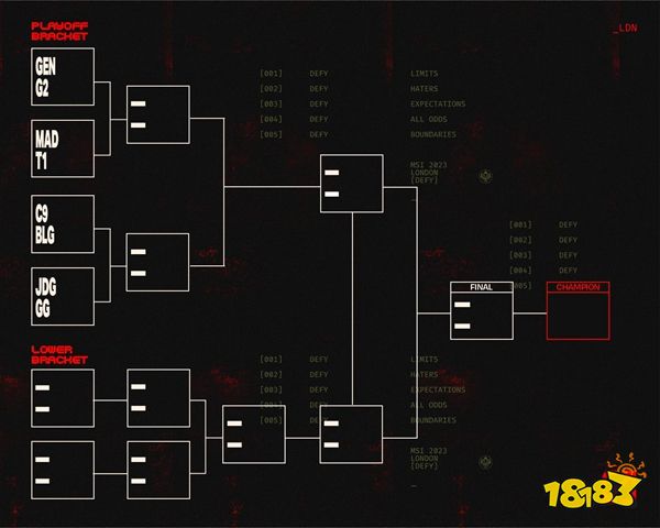 LOLmsi淘汰赛都有谁 msi季中赛2023淘汰赛赛程