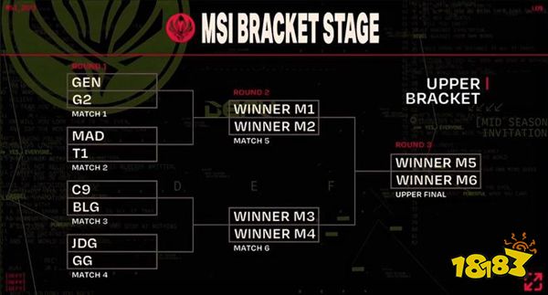 LOLmsi胜败分组赛什么意思 msi胜败分组介绍